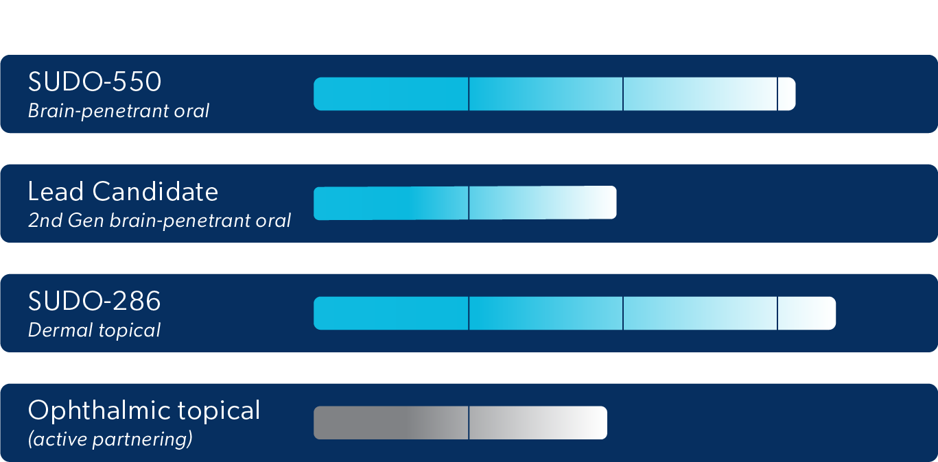 development pipeline